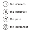 Mindfulness, Moments, Memories, Happiness