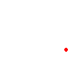 Faut doser
