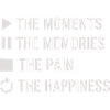 Mindfulness, Moments, Memories, Happiness