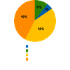 Skateboarding Pie Chart Funny Skater Slogan