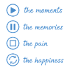 Mindfulness, Moments, Memories, Happiness
