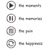 Mindfulness, Moments, Memories, Happiness