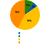 Funny Basketball Life Pie Chart Design