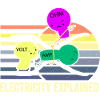 Electricity Trio: Ohm Amp Volt