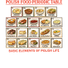 Polish Food Periodic Table