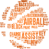 Basketball Terms Word Cloud