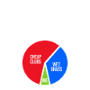 Reasons Why Golf Lover Golfer