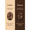 Arabica vs Robusta Coffee Guide Poster