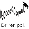 Dr. rer. pol. Börsenchart