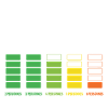 Niveau De Batterie Sociale Humour Introverti