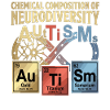 Neurodiversity Autism Chemistry Periodic Table