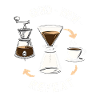 Grind Brew Repeat Espresso Ritual