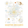 Quantum Mechanics Cosmic Space Science Inspired