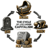 Capitalism Cycle Satire