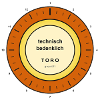 Technischer Warnstempel Toro