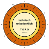 Technisch Unbedenklich Gauge