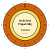 Technisch fragwürdig Toro Prüfsiegel