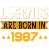 Birthday born in 1987