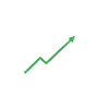 FOMOphob