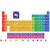 Periodensystem Farbpalette
