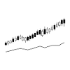 Bullenmarkt-Candlestick-Graph