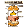 Leberkässemmel Bauplan