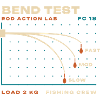Biegetest
