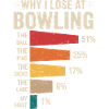Warum ich beim Bowling verliere