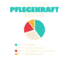 Pflegekraft Bestandteile