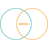 Kaffee-Krankenschwester-Überlebens-Venn-Diagramm