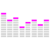 Equalizer / equaliser