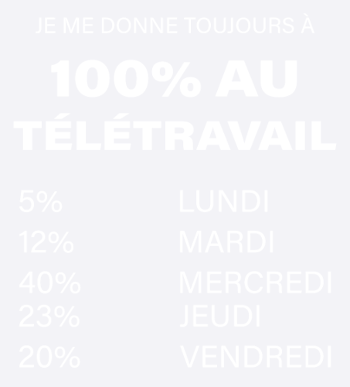 Teletravail, J'Adore T-shirt Humour