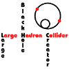 Black Hole - Large Hadron Collider