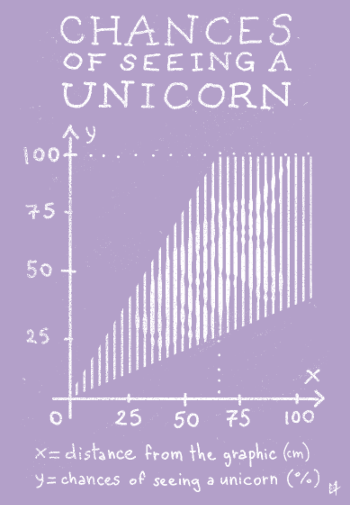 Théorie de la Licorne : L'Infographie des Probabilités
