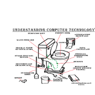 Motif technologie