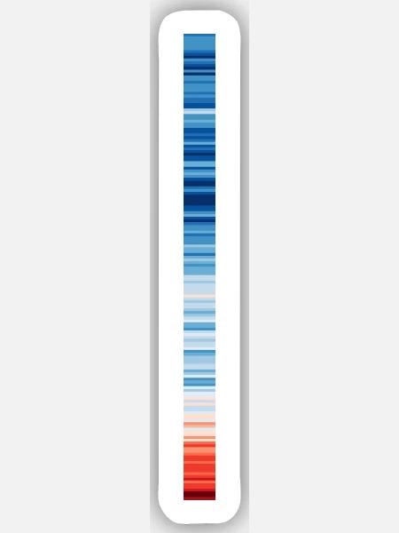 Warming Stripes | Scientists for Future - Sticker Größe S (10 x 10 cm) - Mattweiß