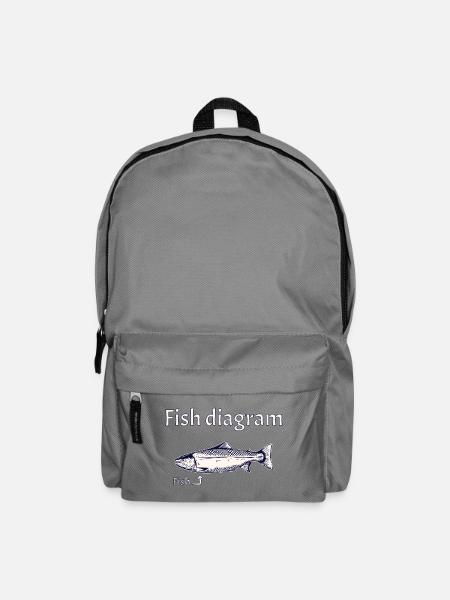 Fish diagram - Explained simply - Rucksack - Mittelgrau