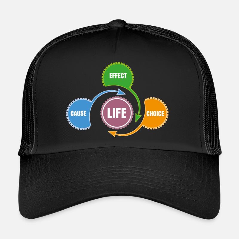 Das Leben - Prinzip Arbeitsweise und Sytem Trucker Cap