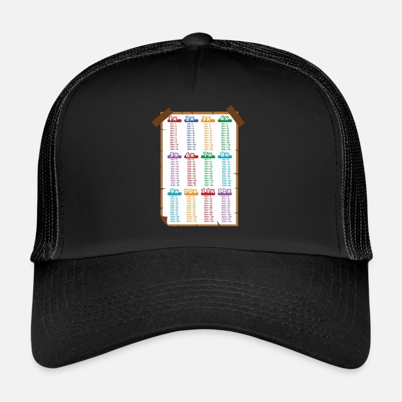 Multiplication table Trucker Cap