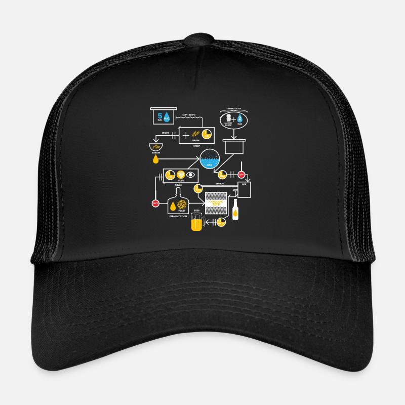 Représentation schématique de la production de bière Casquette trucker 