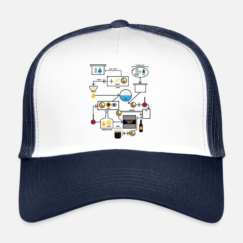 Beer Brewing Schematic | Brewer Brewery Gift Trucker Cap
