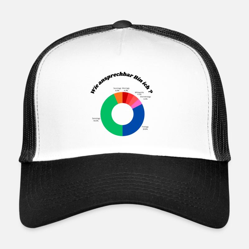 Motivations Diagramm Trucker Cap