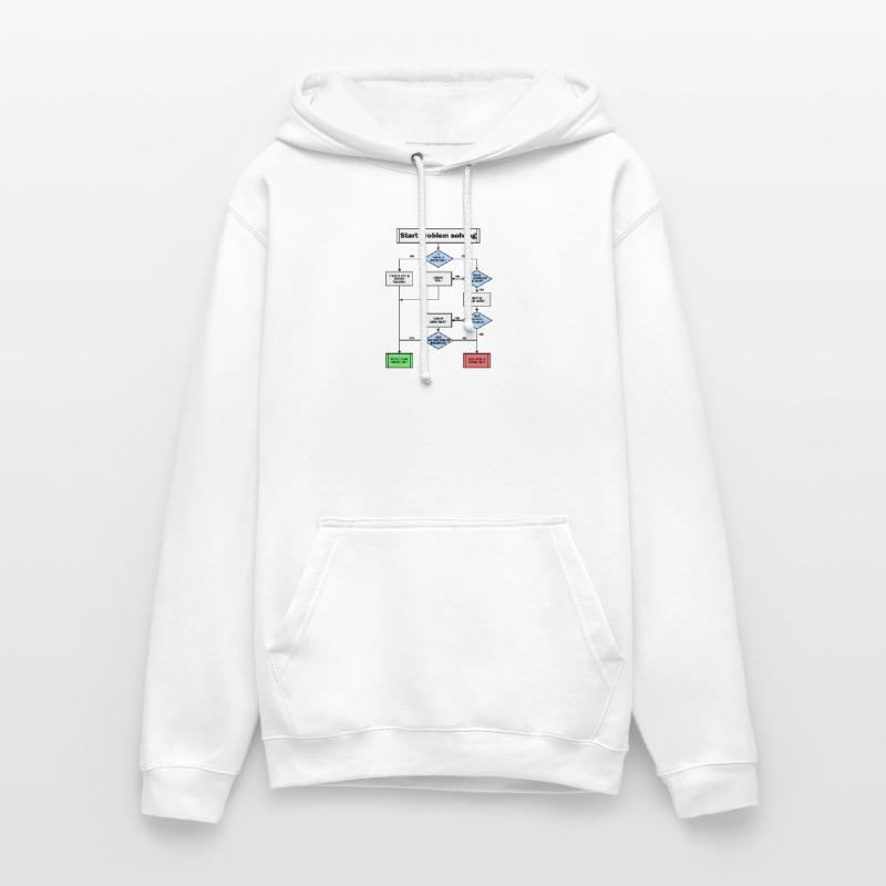 Problem solving! Unisex Hoodie