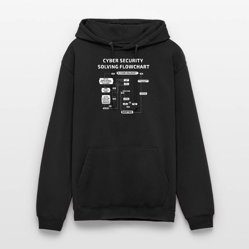 Cyber Security Solving Flowchart Unisex Hoodie