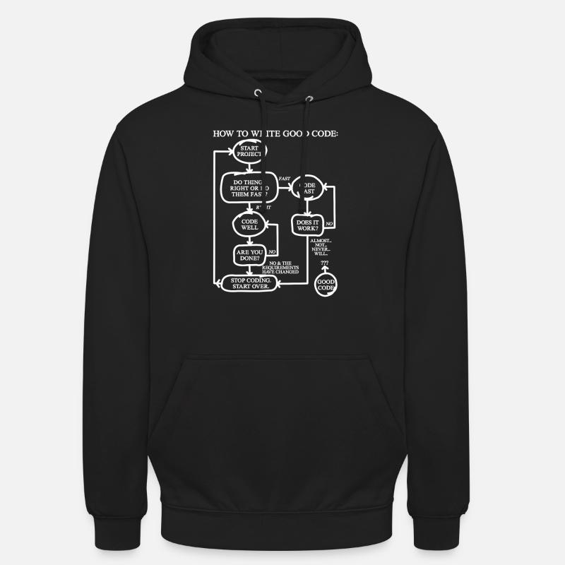 How To Write Good Code Programmer Shirt Geschenk - Unisex Hoodie - Schwarz