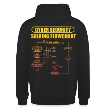 Flussdiagramm zur Lösung der Cybersicherheit - Unisex Hoodie - Schwarz - Hinten - Michal (187cm)