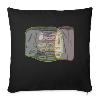 1280px Geistiges Eigentum und Wettbewerbsrecht svg - Sofakissenbezug 45 x 45 cm - Schwarz - Vorne