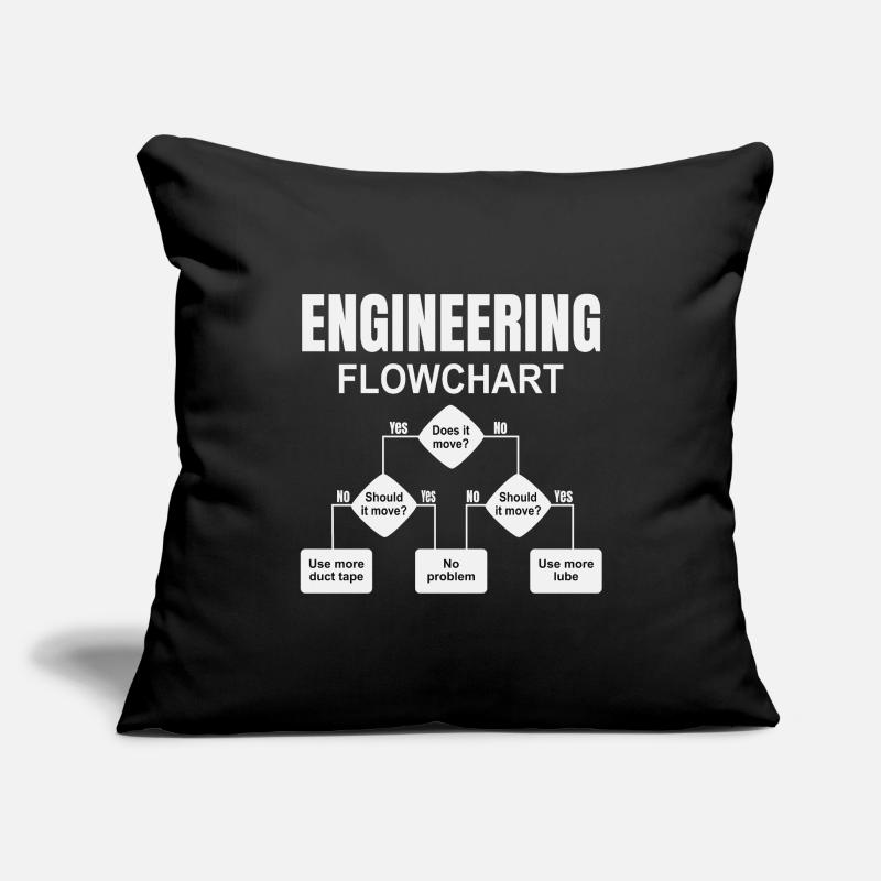 Engineering Flowchart Engineer Sofa pillowcase 17,3'' x 17,3'' (45 x 45 cm)