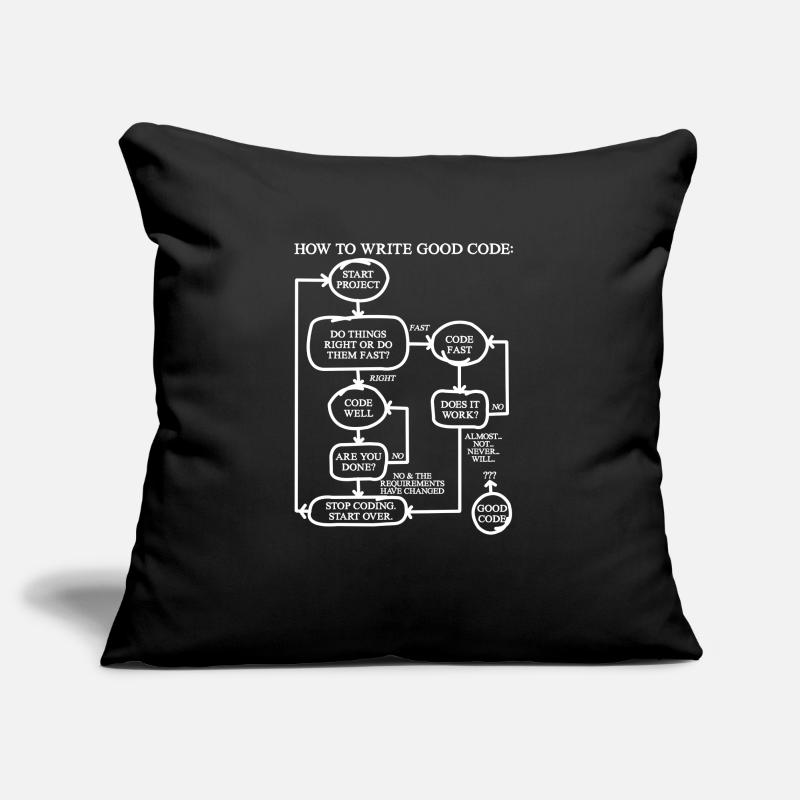 Comment écrire un bon cadeau de chemise de programmeur de code Housse de coussin décorative 45 x 45 cm