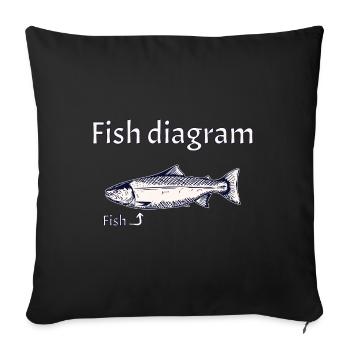 Diagramme du poisson - Expliqué simplement - Housse de coussin décorative 45 x 45 cm - noir - Devant